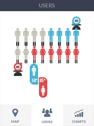 ddos在线压力测试平台软件iPad版业务监控
